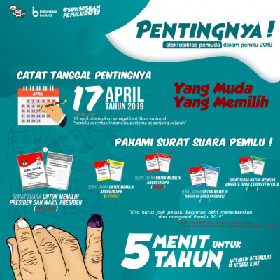 Pentingnya Elektabilitas Pemuda dalam Pemilu 2019